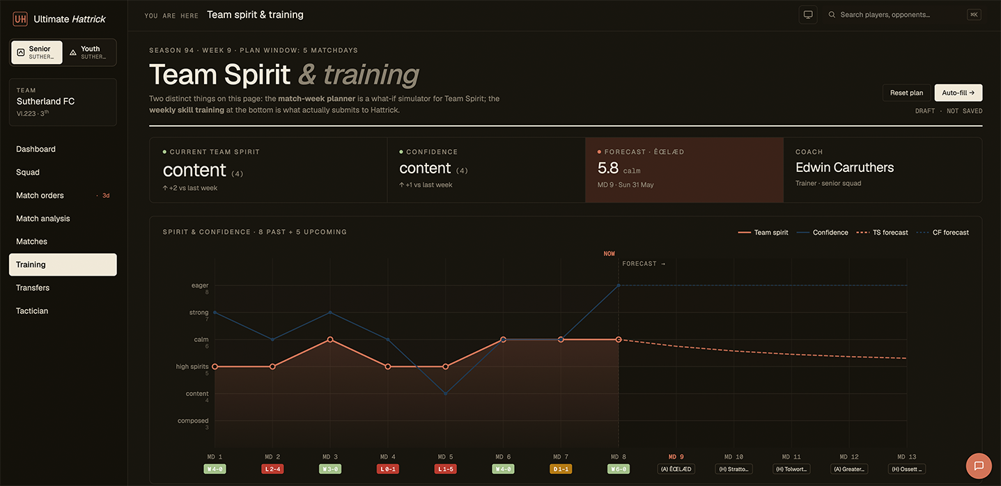 Ultimate Hattrick dashboard