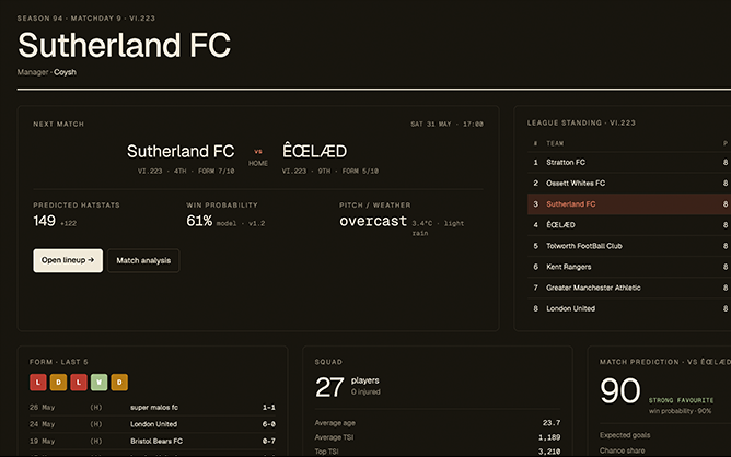 Your team at a glance